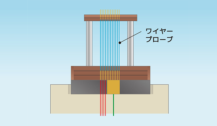 ワイヤープローブ材料を徹底比較｜用途別に最適な選定ポイントを解説